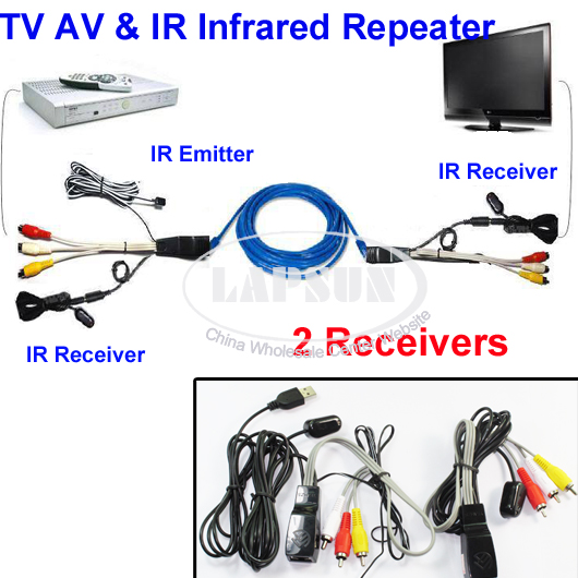 TV Extender AV Transmitter Sender 2 Receiver IR Infrared Repeater Cat5/6e NU201